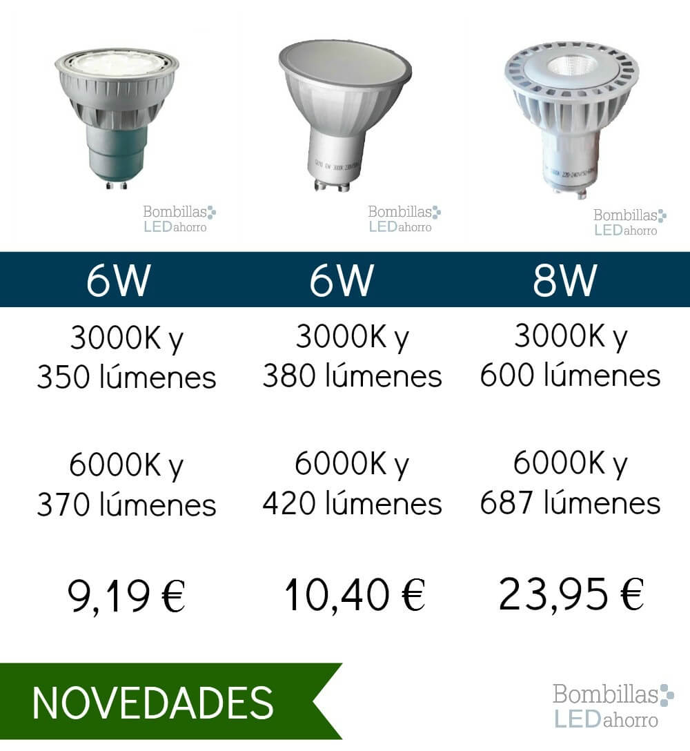 nuevas dicroicas bombillasledahorro
