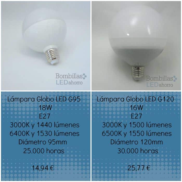 comparativa globo LED